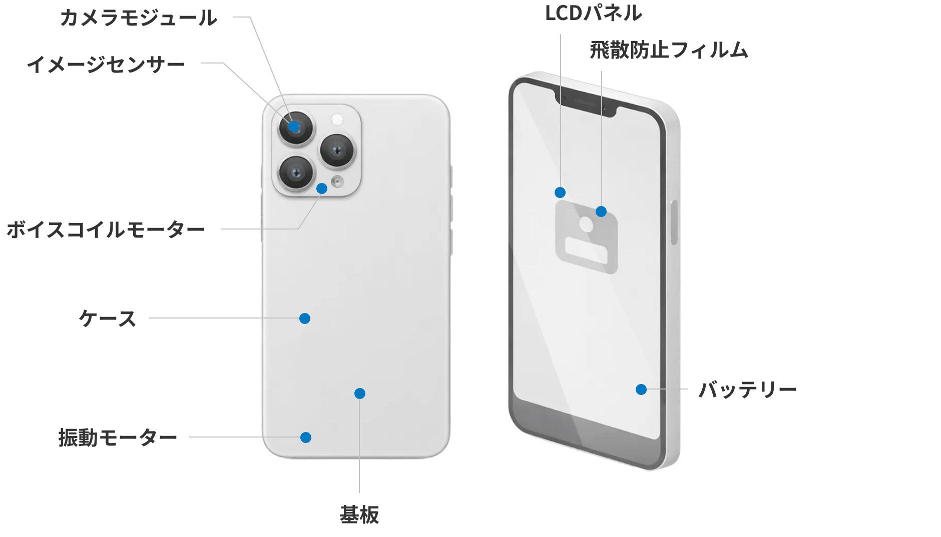スマートフォン
