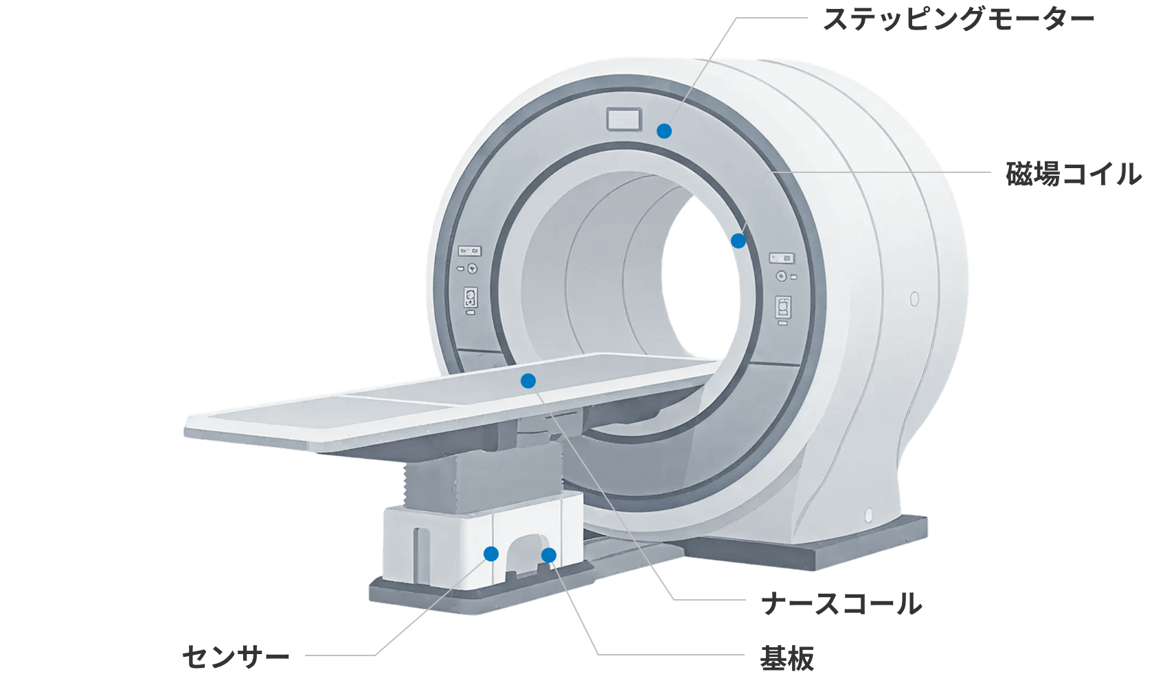 MRI
