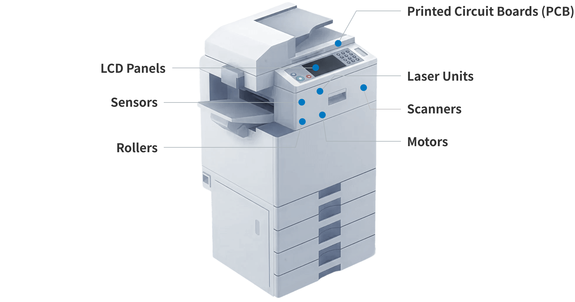 Multi-Function Printers