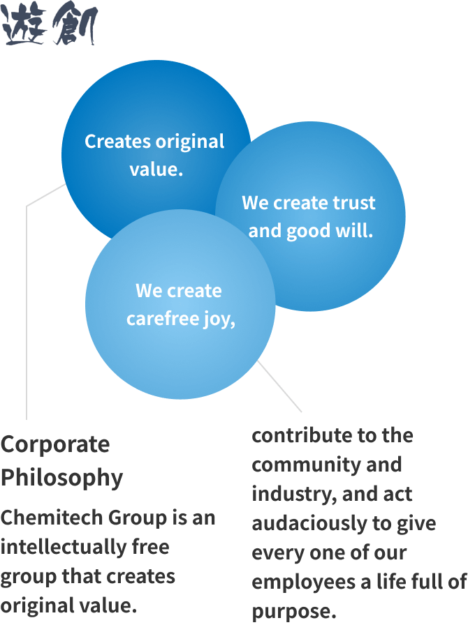 Corporate Philosophy